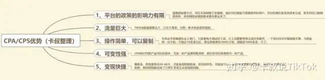 副业赚钱_tiktok达人分销CPS/CPA高效玩法_副业教程 副业赚钱_tiktok达人分销CPS/CPA高效玩法_副业教程