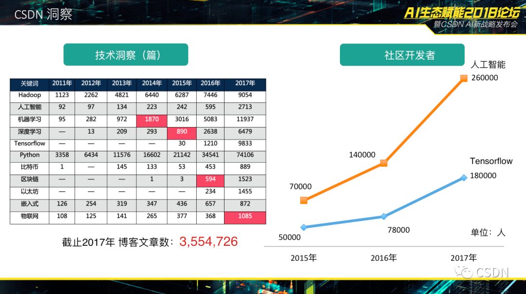 副业赚钱_CSDN将全方位升级_副业教程