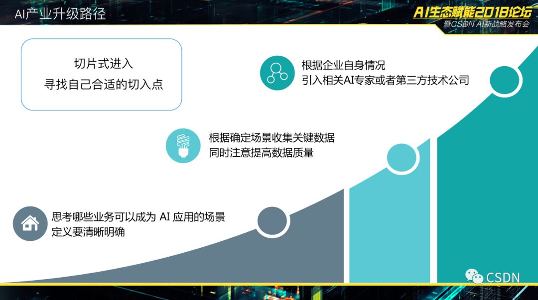 副业赚钱_CSDN将全方位升级_副业教程