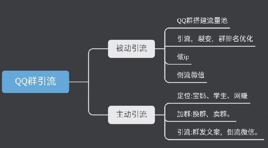 副业赚钱_如何利用QQ群引流每天100，以及QQ群的排名和操作！_副业教程