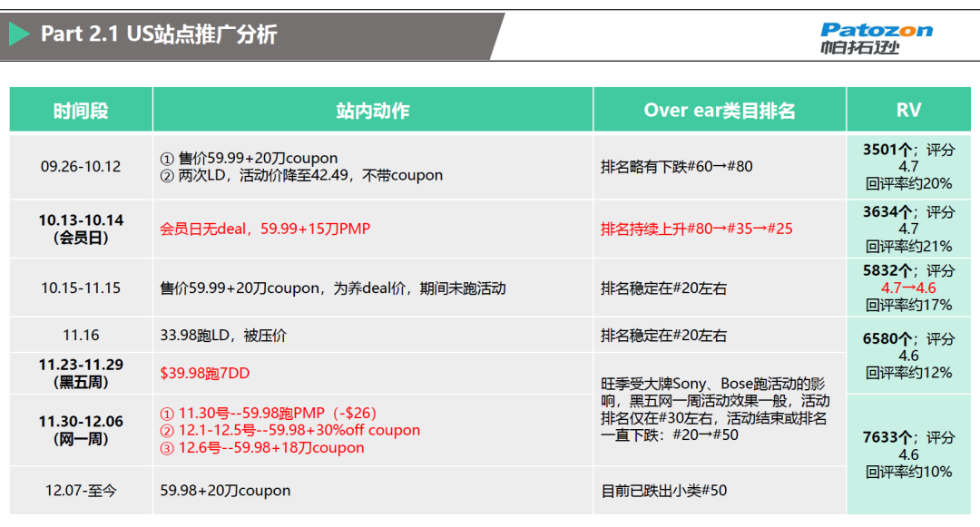 副业赚钱_来咯！重金求的亚马逊运营日常工作流程_副业教程