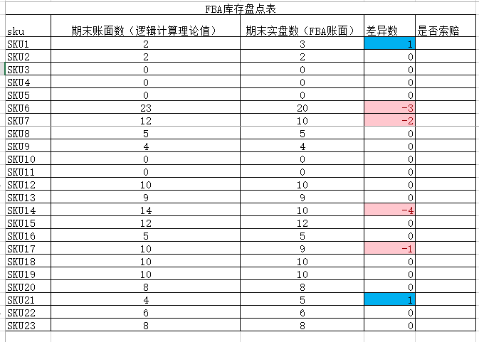副业赚钱_来咯！重金求的亚马逊运营日常工作流程_副业教程