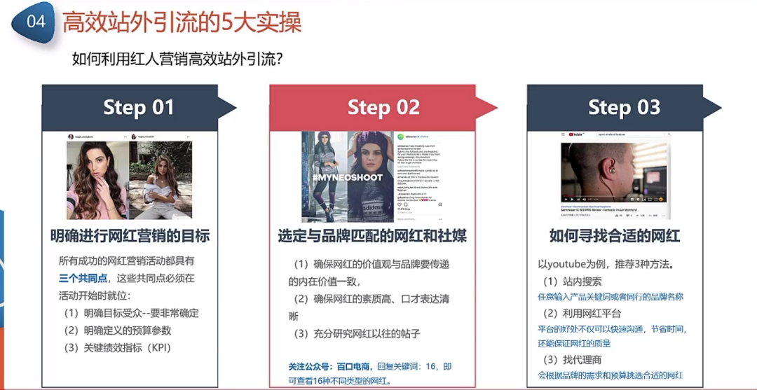 副业赚钱_来咯！重金求的亚马逊运营日常工作流程_副业教程