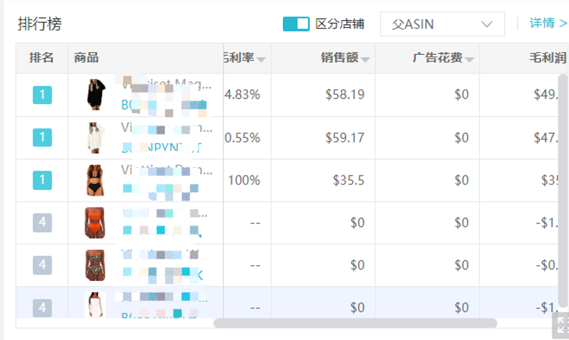 副业赚钱_亚马逊运营如何在旺季高效汇报工作？_副业教程