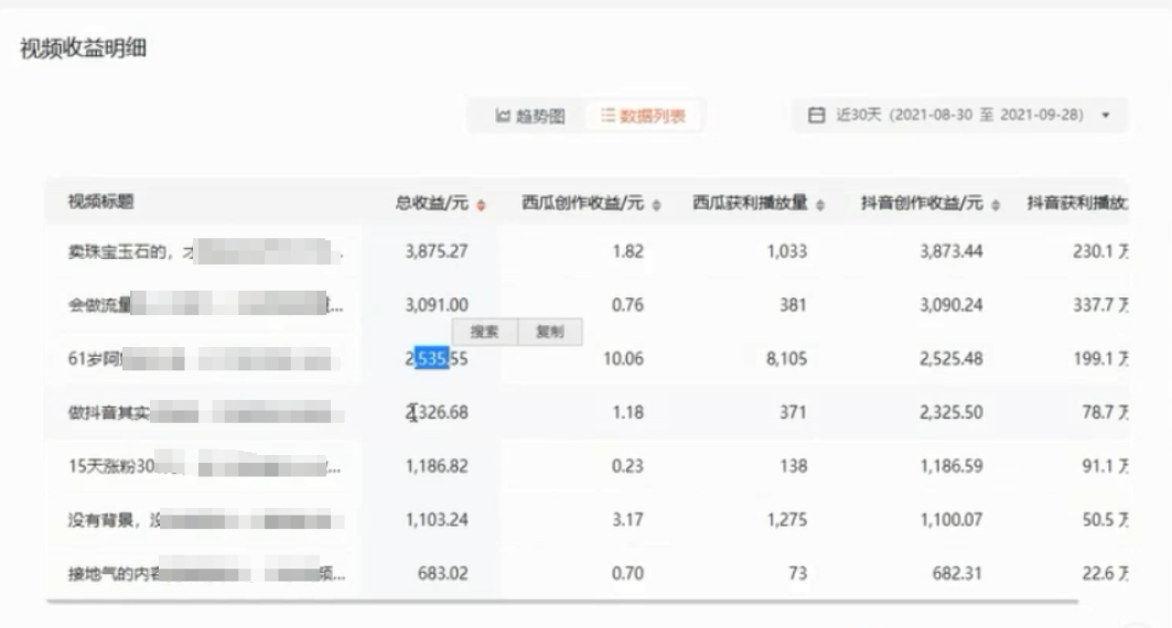 副业赚钱_项目拆解 | 中视频伙伴计划_副业教程 副业赚钱_项目拆解 | 中视频伙伴计划_副业教程
