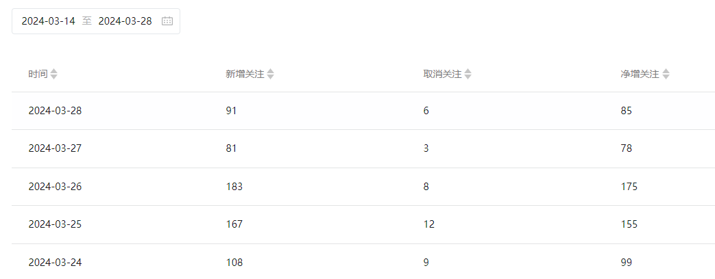 副业赚钱_公众号一天涨粉200，私域引流100，全靠做了这个动作（建议收藏）_副业教程