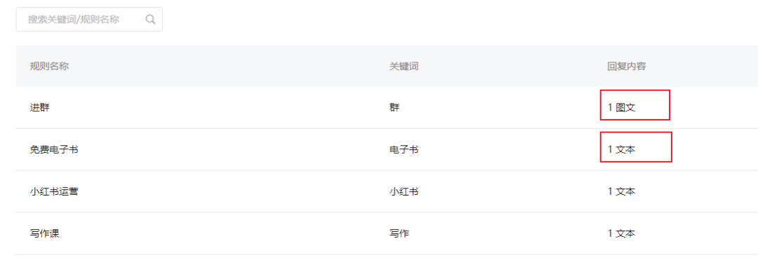 副业赚钱_公众号一天涨粉200，私域引流100，全靠做了这个动作（建议收藏）_副业教程