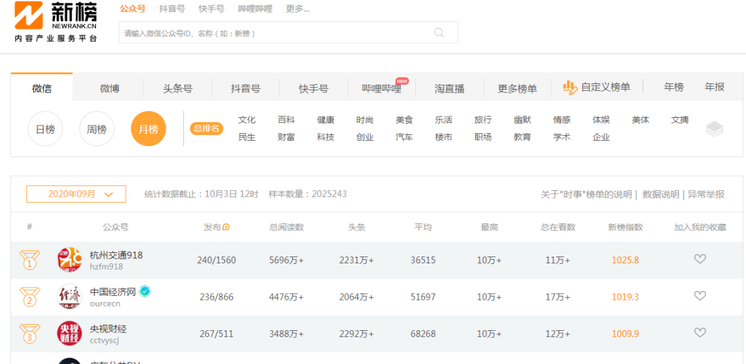 副业赚钱_分享最近两个比较骚的公众号引流方法附转化数据 (115)_副业教程 副业赚钱_分享最近两个比较骚的公众号引流方法附转化数据 (115)_副业教程