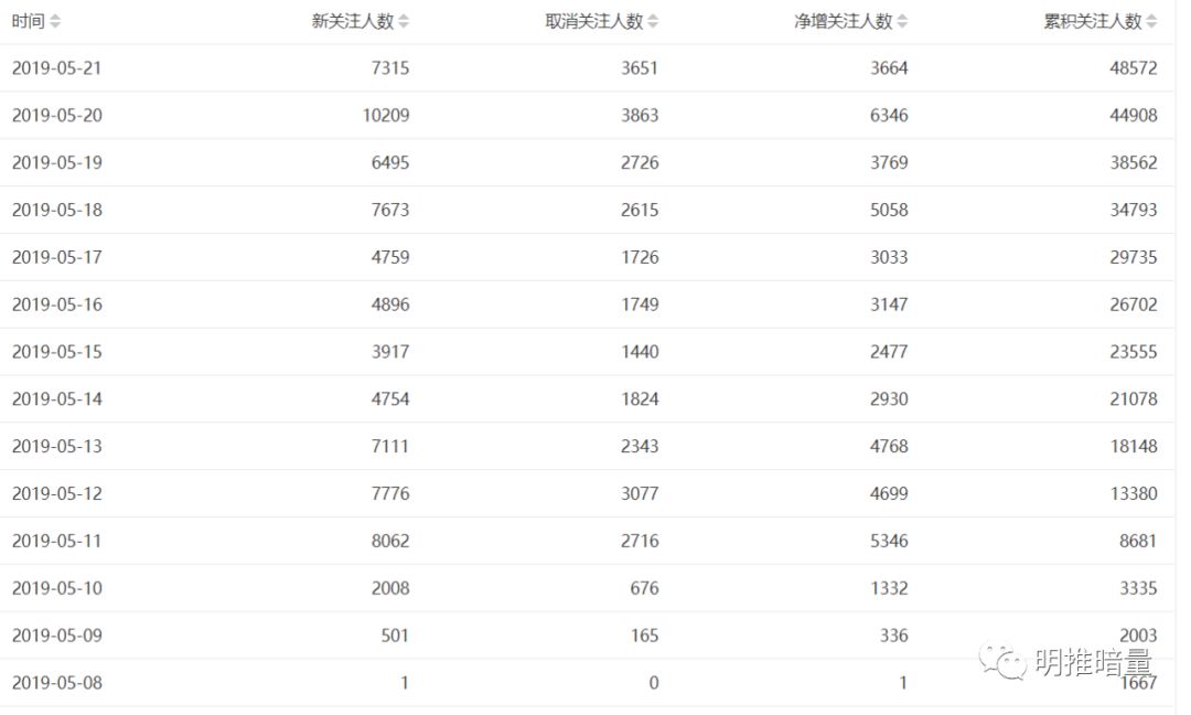 副业赚钱_微信公众号快速引流的方法有哪些？_副业教程