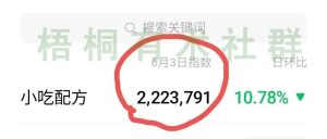 副业赚钱_一年挣400多万，公众号SEO引流+收益，睡后收入就这么简单！_副业教程-逸佳笔记-专注于副业赚钱教程