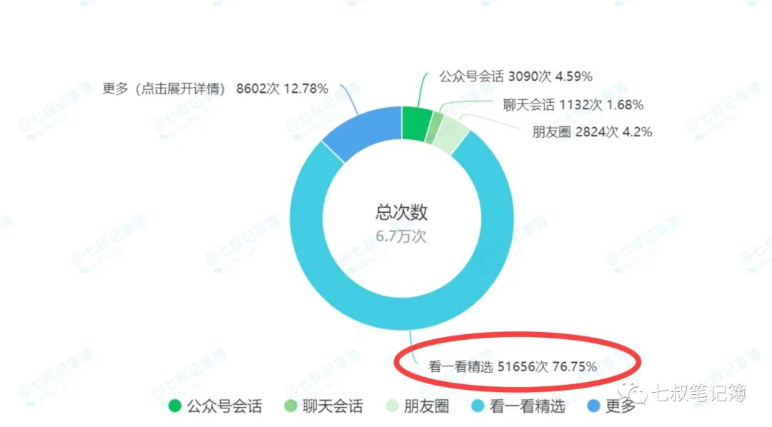 副业赚钱_公众号运营日更8个号100多篇,我悟透获取推荐流量的3个秘密(建议收藏)_副业教程 副业赚钱_公众号运营日更8个号100多篇,我悟透获取推荐流量的3个秘密(建议收藏)_副业教程