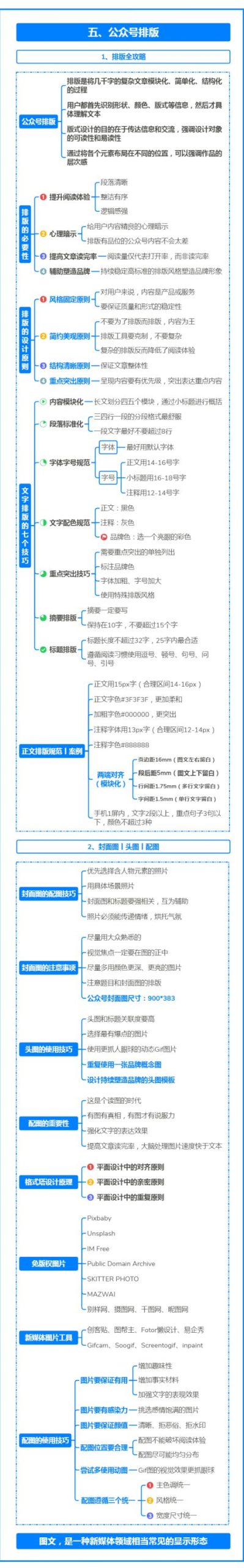 副业赚钱_运营人必备的微信公众号运营全案攻略!(建议收藏)_副业教程 副业赚钱_运营人必备的微信公众号运营全案攻略!(建议收藏)_副业教程