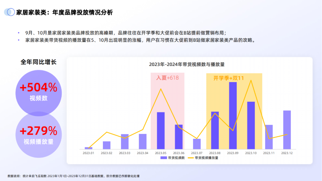 副业赚钱_43页|2024年B站交易生态趋势报告_副业教程 副业赚钱_43页|2024年B站交易生态趋势报告_副业教程