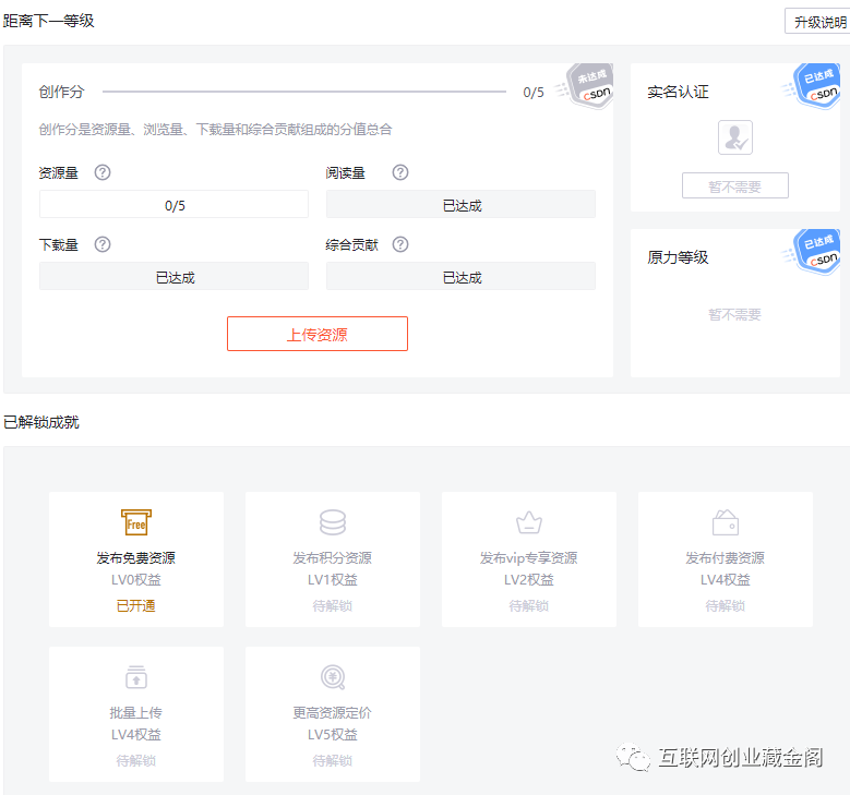副业赚钱_CSDN付费资源项目_副业教程