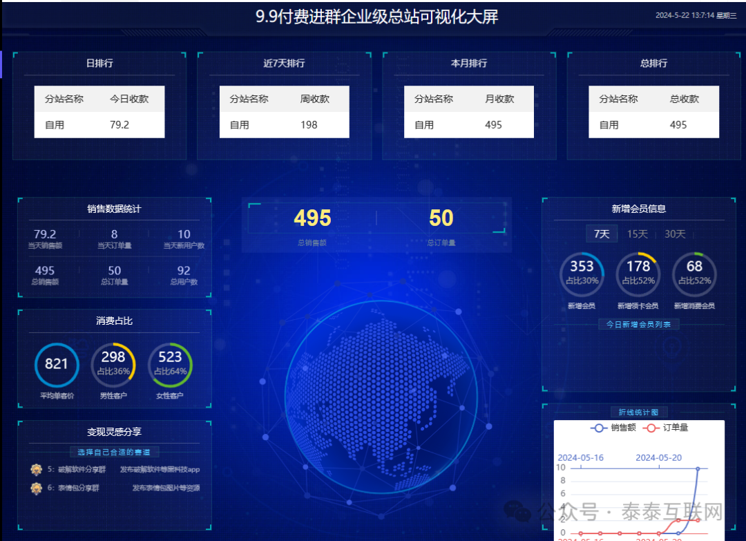 副业赚钱_2024最新9.9付费进群项目（源码+搭建教程都有）_副业教程