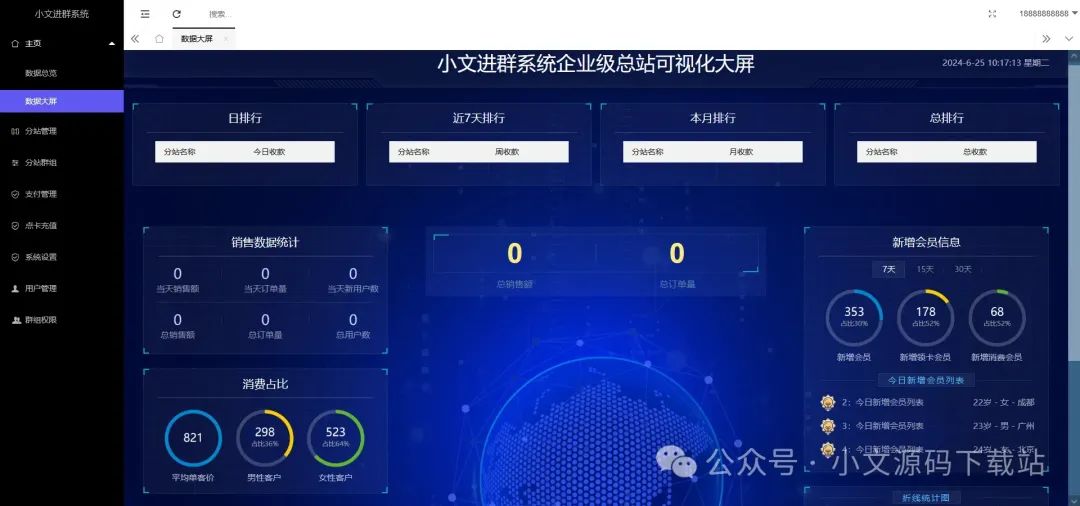 副业赚钱_付费进群系统全套源码及搭建教程-数据大屏展示_副业教程