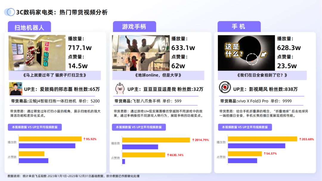 副业赚钱_43页|2024年B站交易生态趋势报告_副业教程 副业赚钱_43页|2024年B站交易生态趋势报告_副业教程