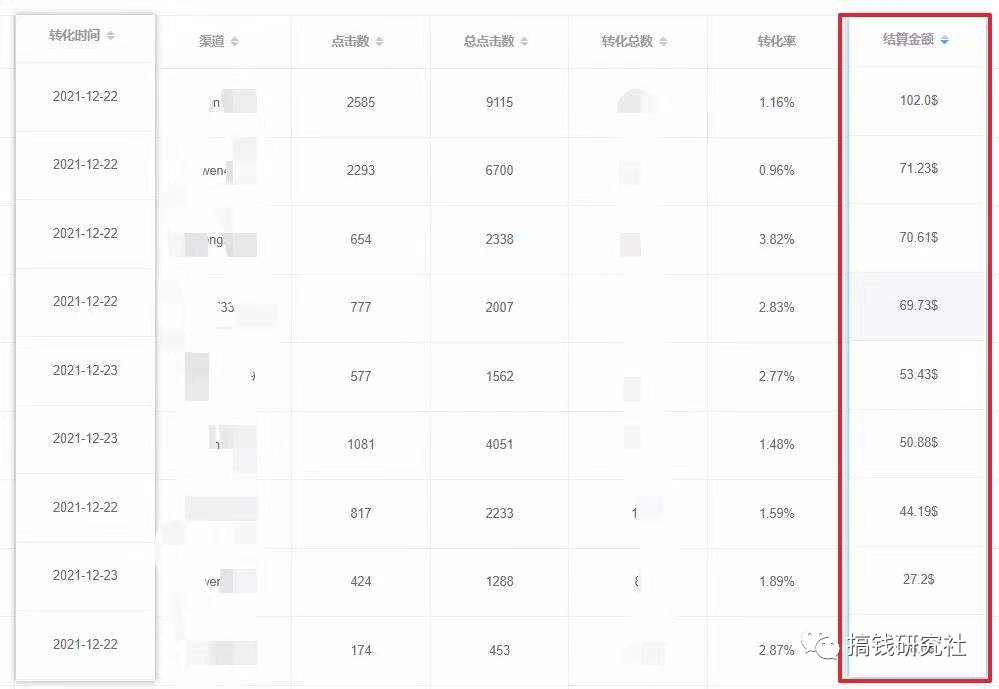 副业赚钱_副业项目六:TikTok 新玩法CPA/CPS(月入10万)_副业教程 副业赚钱_副业项目六:TikTok 新玩法CPA/CPS(月入10万)_副业教程