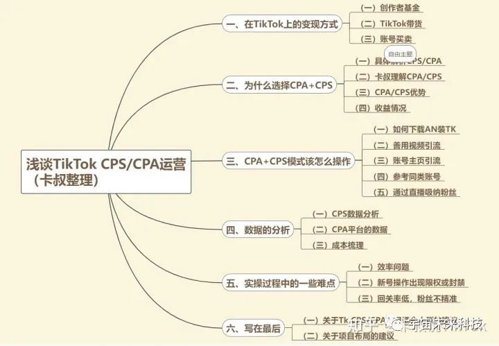 副业赚钱_tiktok达人分销CPS/CPA高效玩法_副业教程 副业赚钱_tiktok达人分销CPS/CPA高效玩法_副业教程