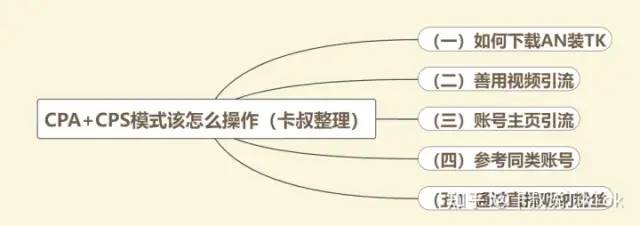 副业赚钱_tiktok达人分销CPS/CPA高效玩法_副业教程 副业赚钱_tiktok达人分销CPS/CPA高效玩法_副业教程