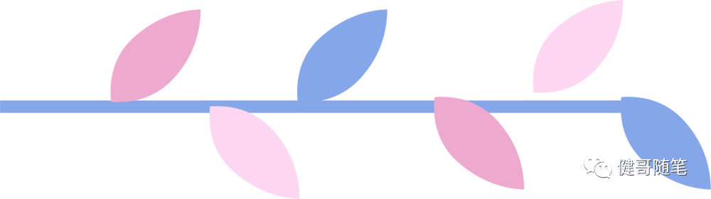 副业赚钱_月入三万,快递cps项目解析_副业教程 副业赚钱_月入三万,快递cps项目解析_副业教程