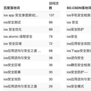 副业赚钱_CSDN博客使用指南之【选题建议】_副业教程-逸佳笔记-专注于副业赚钱教程