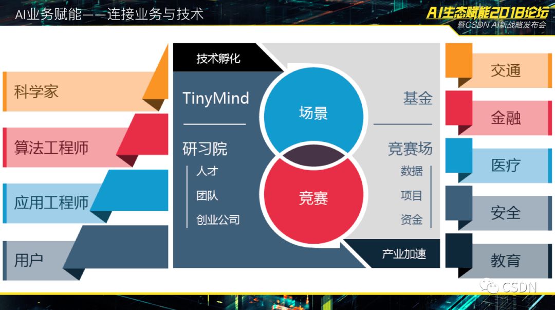 副业赚钱_CSDN将全方位升级_副业教程