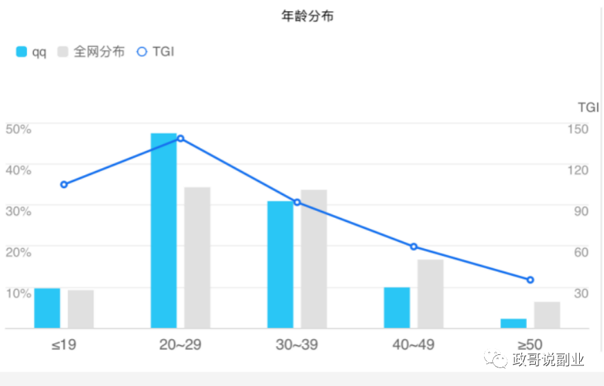 副业赚钱_引流方法24式.平台引流篇5--Q群引流_副业教程