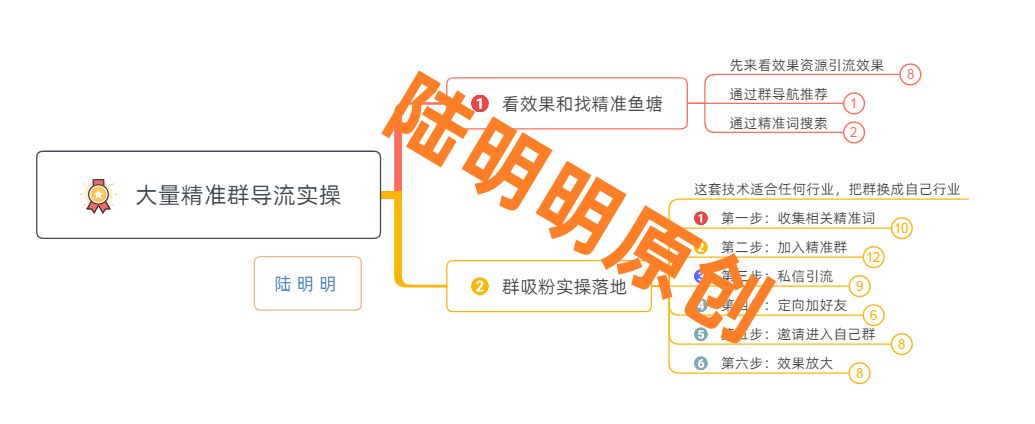 副业赚钱_陆明明：玩转QQ群引流攻略，6步轻松获得精准粉丝！_副业教程