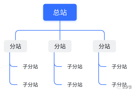 副业赚钱_副业项目拆解,吃瓜群付费自动进群项目,无缝对接表情包群、相亲群、同城本地各类群。_副业教程 副业赚钱_副业项目拆解,吃瓜群付费自动进群项目,无缝对接表情包群、相亲群、同城本地各类群。_副业教程