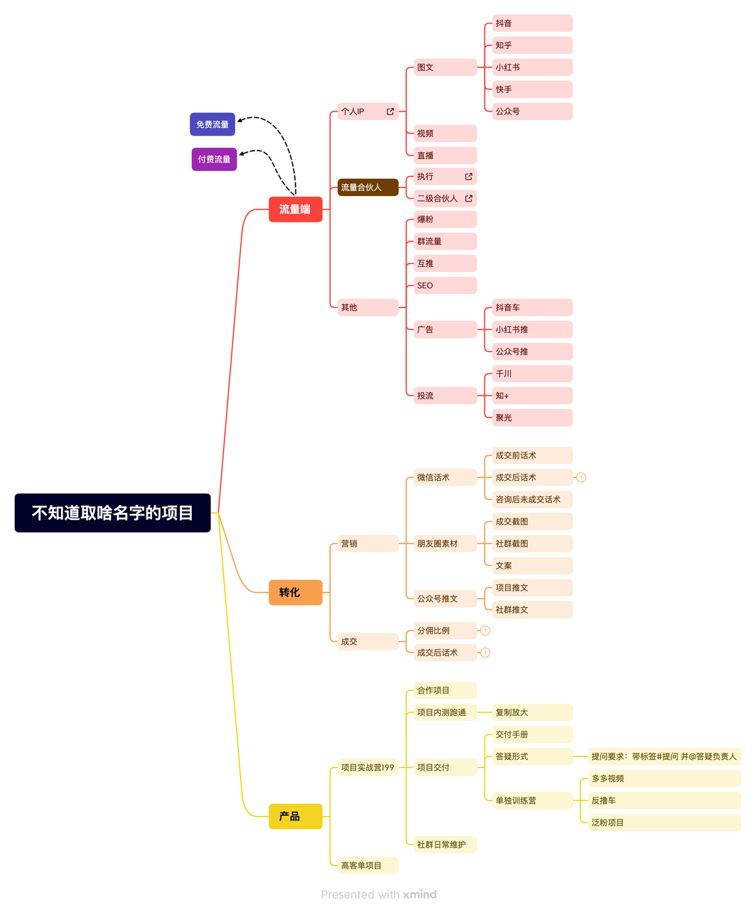 副业赚钱_普通人如何打造自己的创业类付费社群，2个月引流200+付费用户，变现9900+_副业教程