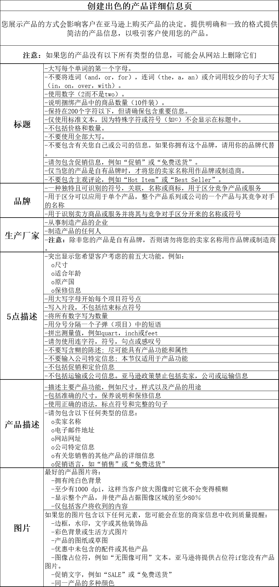副业赚钱_来咯！重金求的亚马逊运营日常工作流程_副业教程