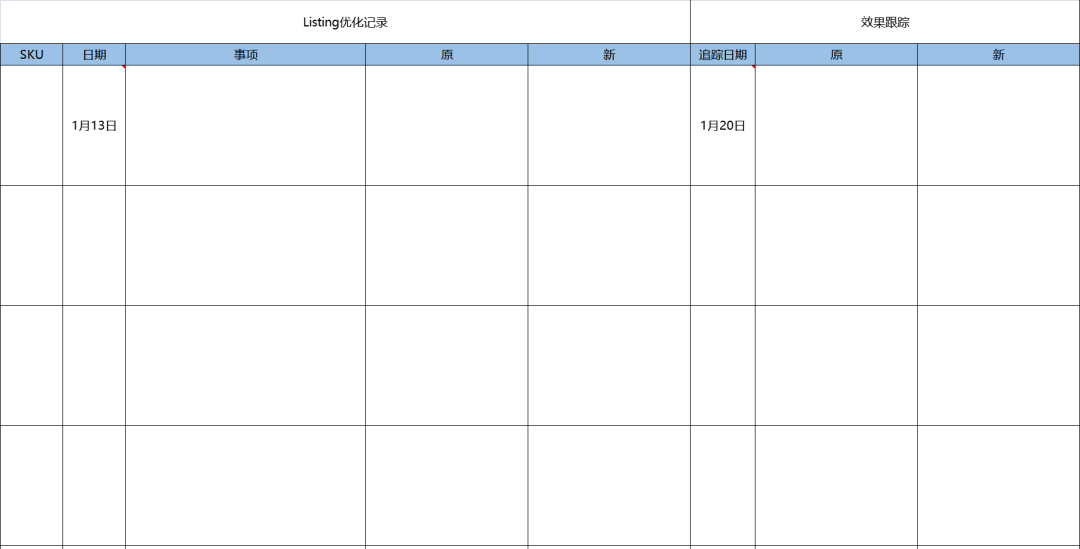副业赚钱_来咯！重金求的亚马逊运营日常工作流程_副业教程
