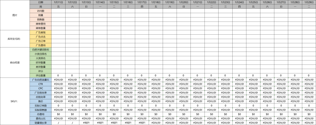 副业赚钱_来咯！重金求的亚马逊运营日常工作流程_副业教程
