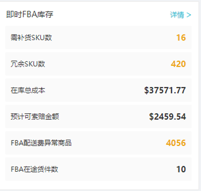 副业赚钱_亚马逊运营如何在旺季高效汇报工作？_副业教程