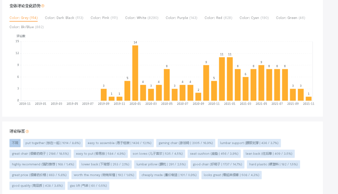 副业赚钱_收藏:亚马逊运营必备插件大全_副业教程 副业赚钱_收藏:亚马逊运营必备插件大全_副业教程