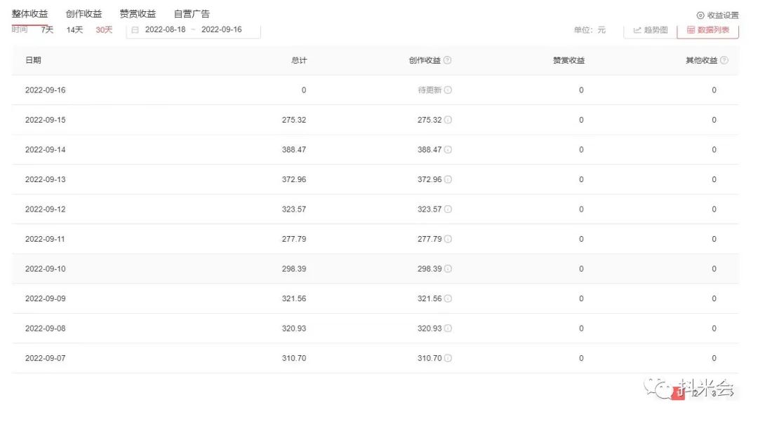 副业赚钱_中视频怎么日入500+？普通人为数不多能够赚钱的机会来了_副业教程