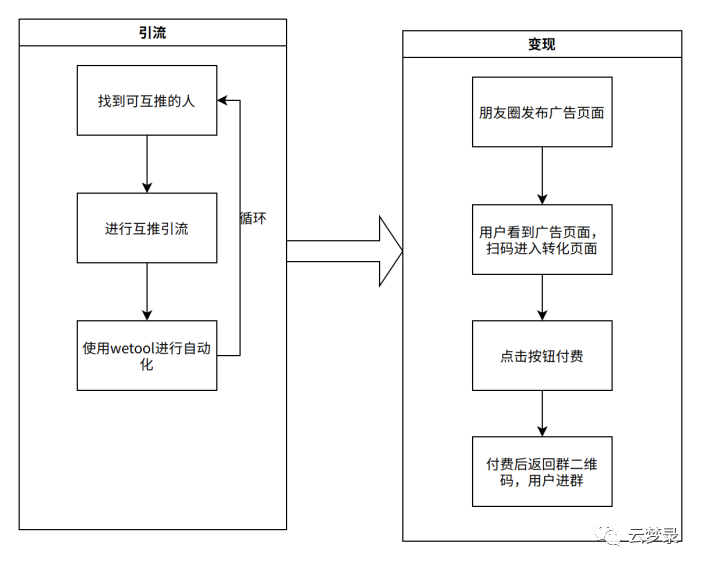 副业赚钱_副业项目拆解，吃瓜群付费自动进群项目，无缝对接表情包群、相亲群、同城本地各类群。_副业教程