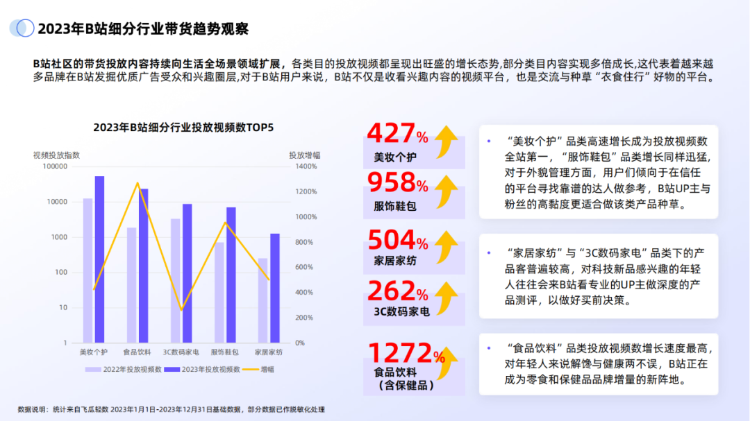 副业赚钱_43页|2024年B站交易生态趋势报告_副业教程 副业赚钱_43页|2024年B站交易生态趋势报告_副业教程