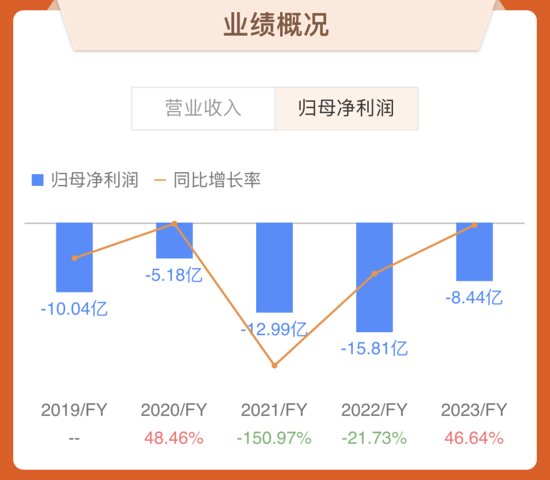 副业赚钱_知乎B站，落下时代的帷幕_副业教程