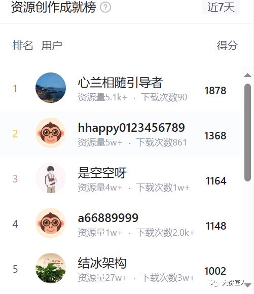 副业赚钱_在CSDN上挣点外快的小tips_副业教程 副业赚钱_在CSDN上挣点外快的小tips_副业教程