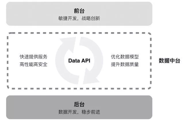 副业赚钱_全面分析阿里数据中台，小白也能看懂 | CSDN原力计划_副业教程