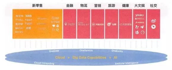 副业赚钱_全面分析阿里数据中台，小白也能看懂 | CSDN原力计划_副业教程