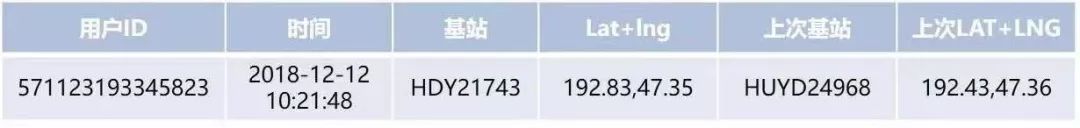 副业赚钱_全面分析阿里数据中台，小白也能看懂 | CSDN原力计划_副业教程