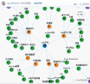 副业赚钱_CSDN博客的神秘功能，你发现了吗？_副业教程-逸佳笔记-专注于副业赚钱教程
