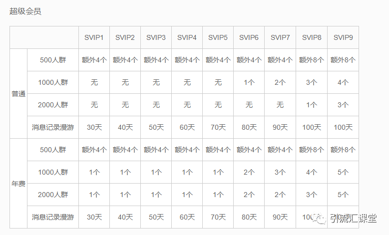 副业赚钱_引流汇-社群营销之QQ群引流教程（补充篇）_副业教程