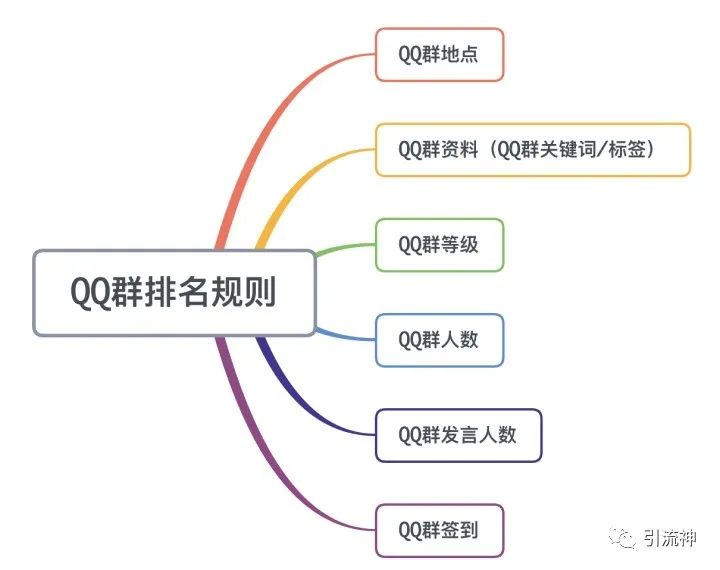 副业赚钱_引流神：qq群的引流方法，qq群引流怎么做？_副业教程