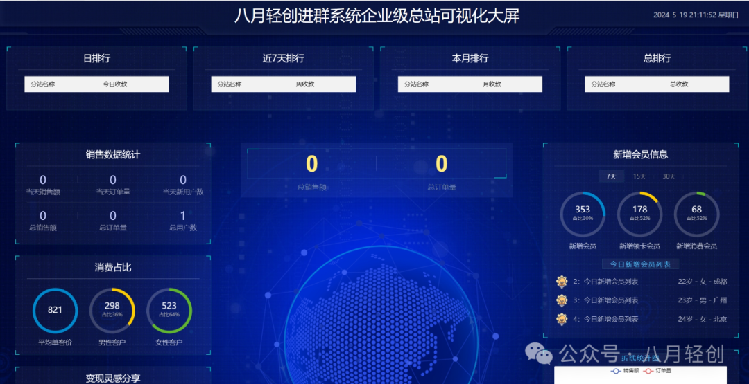 副业赚钱_八月付费进群系统更新版本以及运营效果_副业教程 副业赚钱_八月付费进群系统更新版本以及运营效果_副业教程
