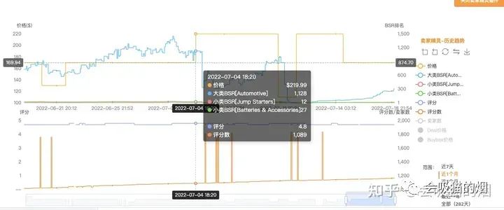 副业赚钱_亚马逊运营纯白帽打法从哪儿着手?_副业教程 副业赚钱_亚马逊运营纯白帽打法从哪儿着手?_副业教程