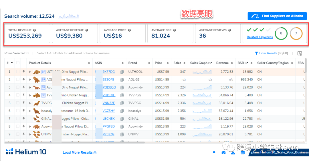 副业赚钱_2023如何升级你的亚马逊运营方法_副业教程